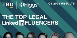 Higgs LLP beats competitors to rank top firm in Q1 2025 Legal LinkedInfluencers report